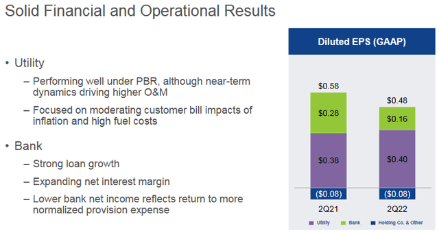 HE Q2 yoy Comparison