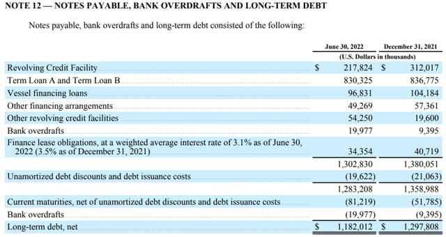 Outstanding Debt from Dole Q2-22 10-Q