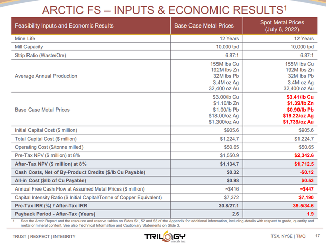 Arctic FS at July Spot Prices