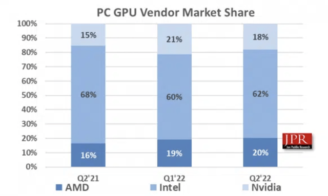 GPU Market