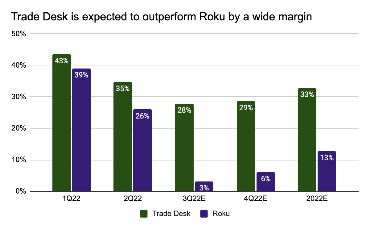 Recession Or Not, The Trade Desk Is The Ultimate Winner In The