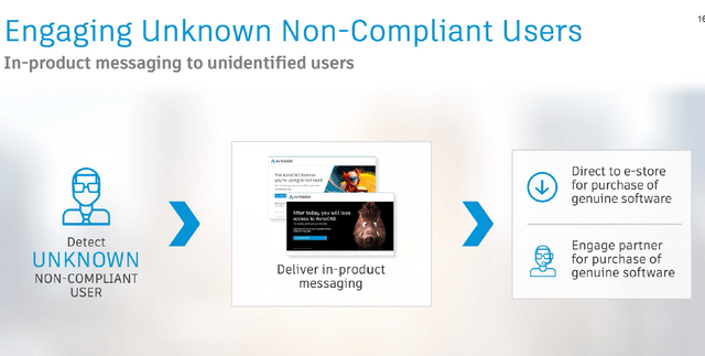 Egnaging non compliant users