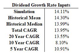Aflac dividend growth rates