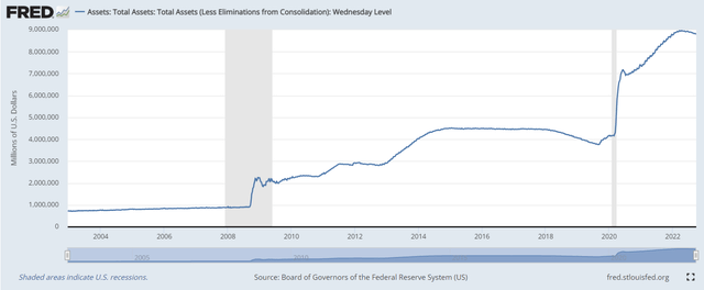 FED balance sheet expansion