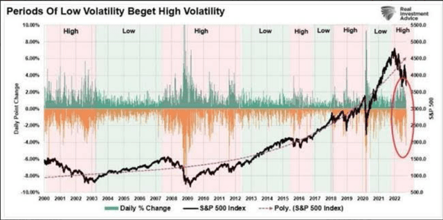 chart: volatility