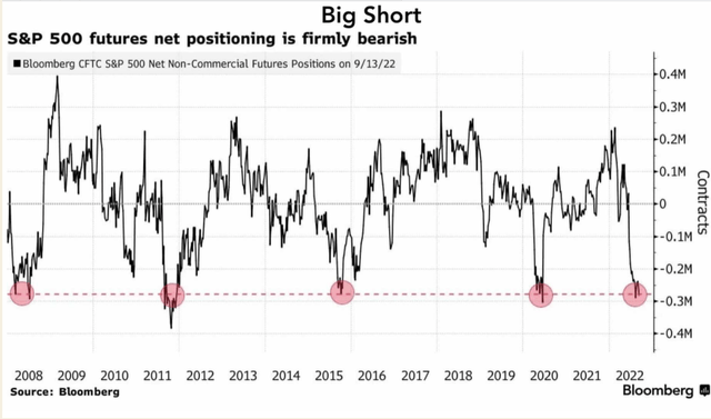 chart: big short