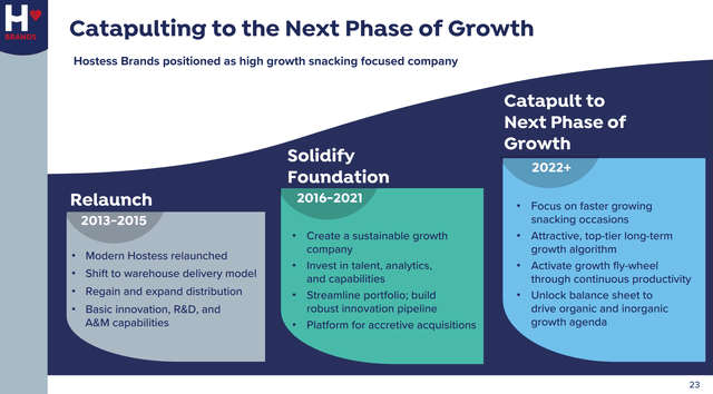 TWNK next phase of growth
