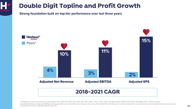 TWNK operating leverage