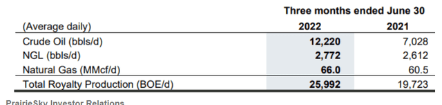 PrairieSky Press release
