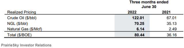 PrairieSky Press release