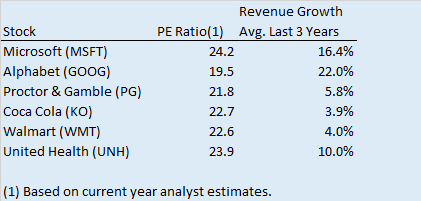 Peer comparison