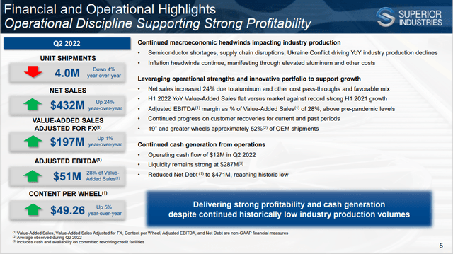 Superior´s Q2 Financial & Operational Highlights
