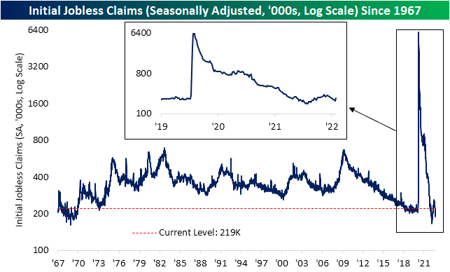 Initial Jobless Claims (Seasonally Adjusted)