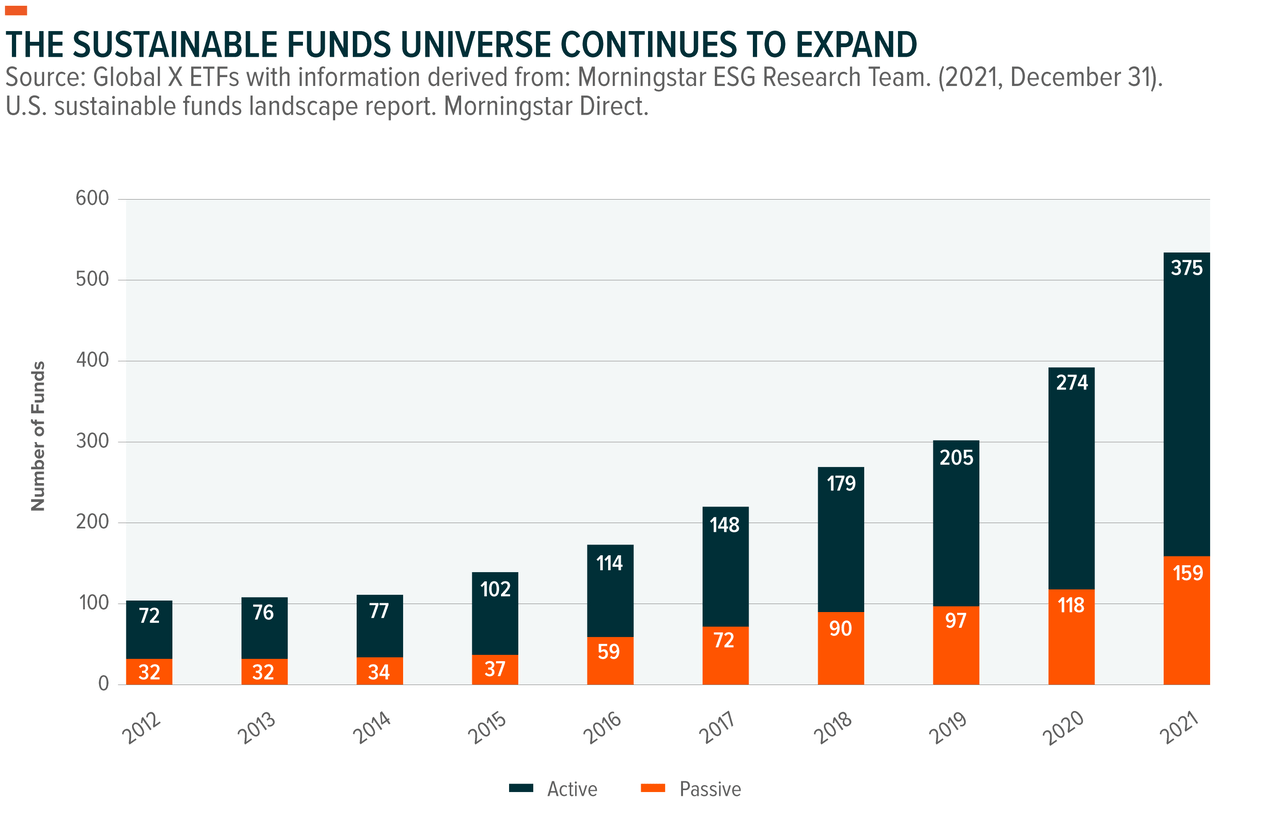 Sustainable funds universe