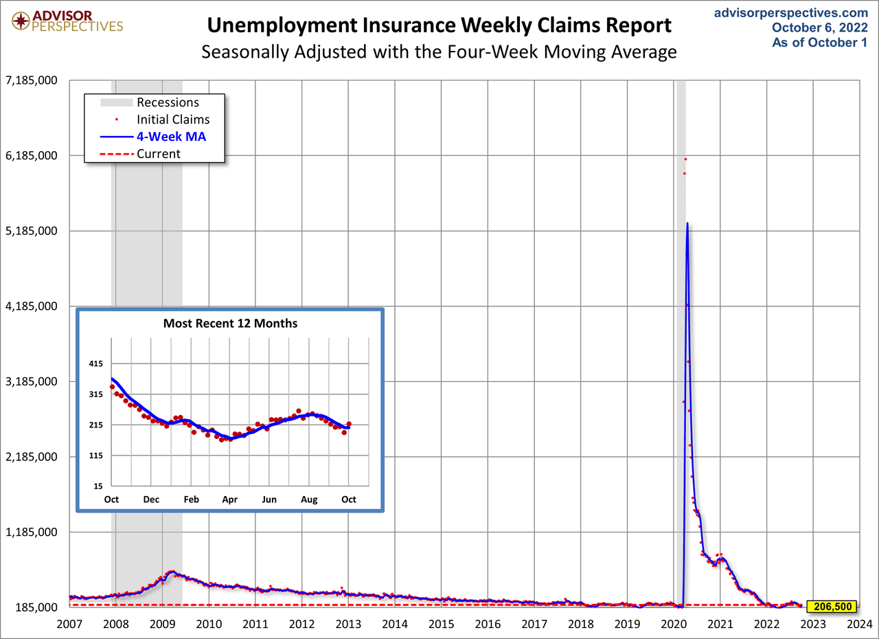 Unemployment Insurance Weekly Claims Report