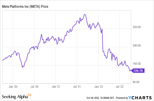 mvrs meta stock price