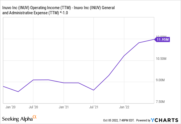 Inuv Stock Forecast 2025