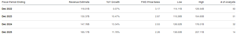 consensus estimates