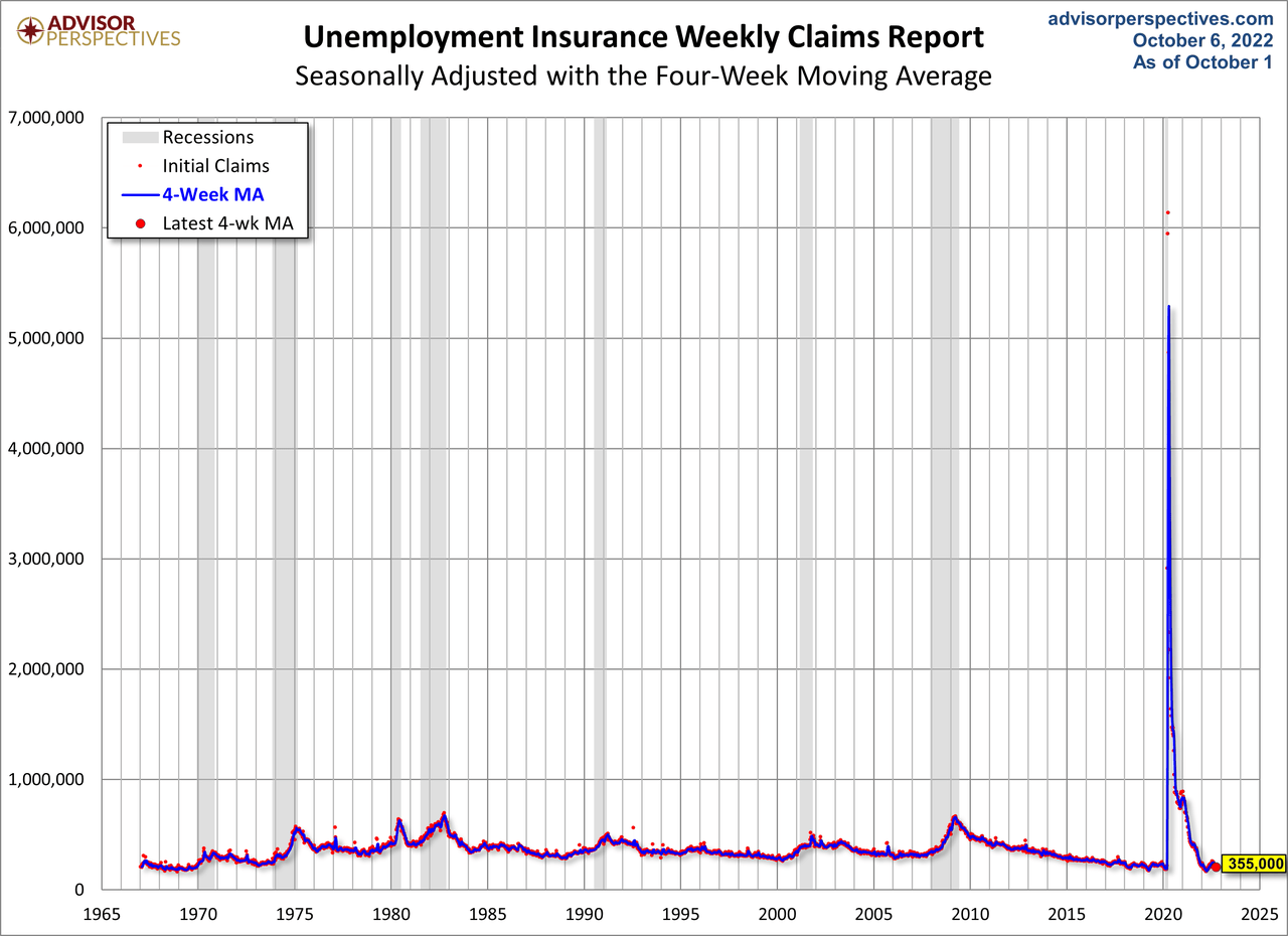 Unemployment Insurance Weekly Claims Report
