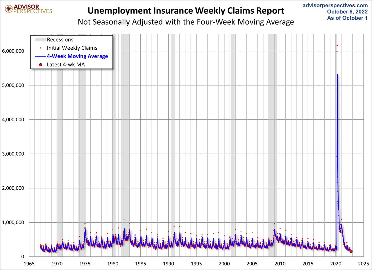 Unemployment Insurance Weekly Claims Report