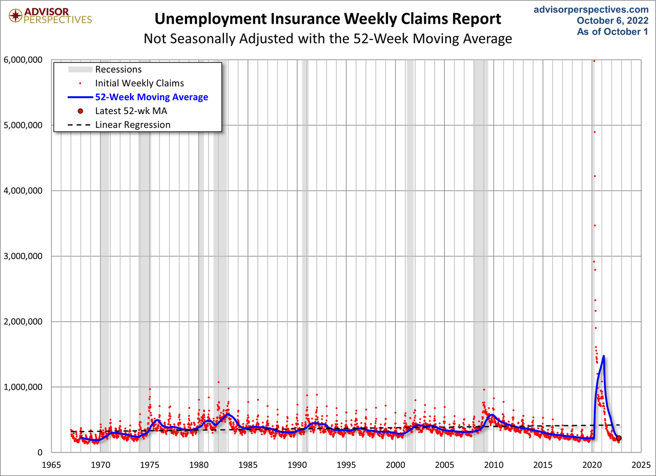 Unemployment Insurance Weekly Claims Report