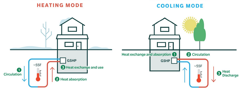 Community Geothermal HVAC Concept