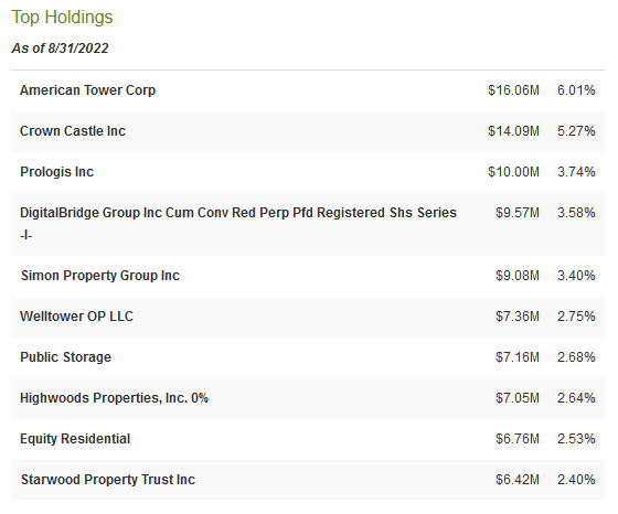 NRO Top Ten Holdings