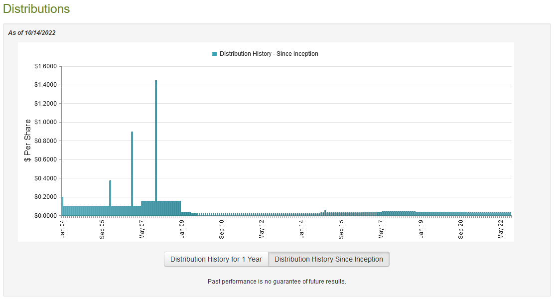 NRO Dividend History