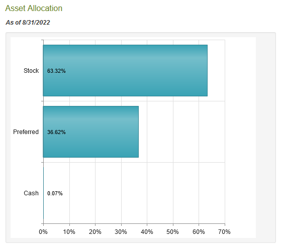 NRO Asset Allocation