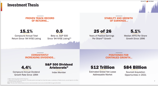 Realty Income Growth Summary