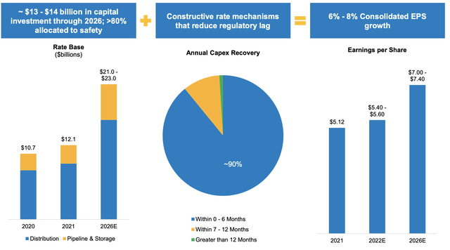 Chart, pie chart Description automatically generated