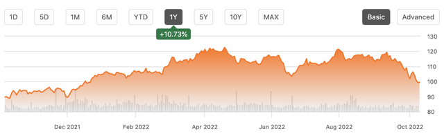 Graphical user interface, chart Description automatically generated