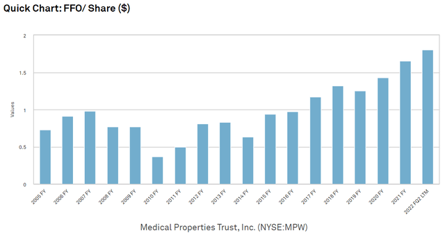 Chart, bar chart Description automatically generated