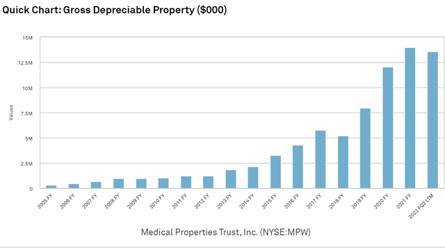 Chart, histogram Description automatically generated