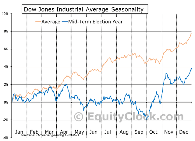 Bullish: Seasonal Stock Market Trends