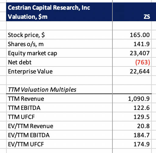 ZS Valuation