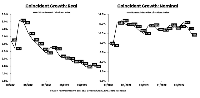 Real and Nominal Growth