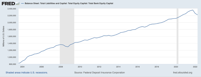 The Looming Liquidity Crisis And How To Fix It Seeking Alpha