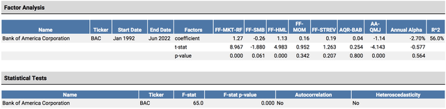 Factor Regression