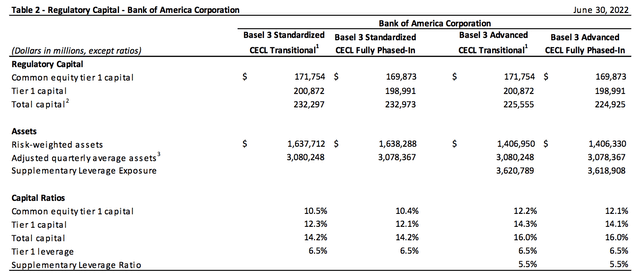 Basel III
