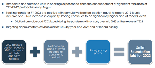 Bookings Update as per NCLH Investor Day Presentation