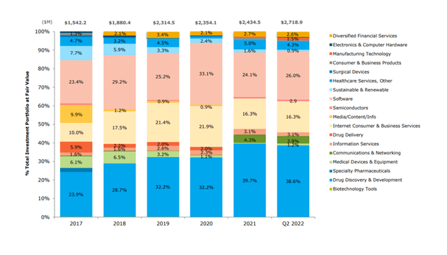 Investment Overview