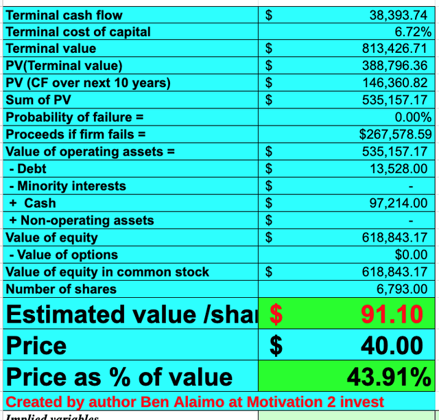 Samsung stock valuation
