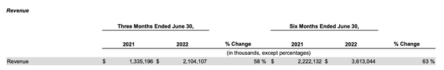 table of revenue