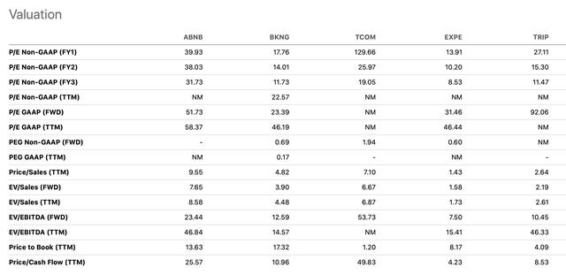 table valuation peers