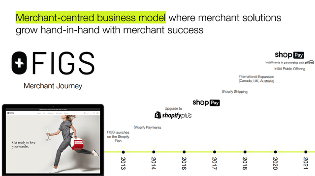 Shopify customers purchase more and more products over time
