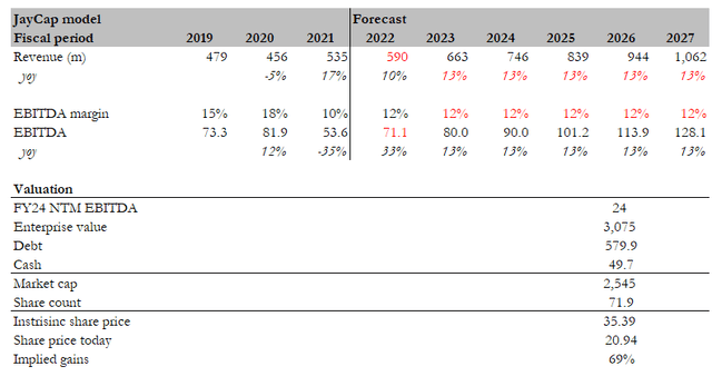 Valuation