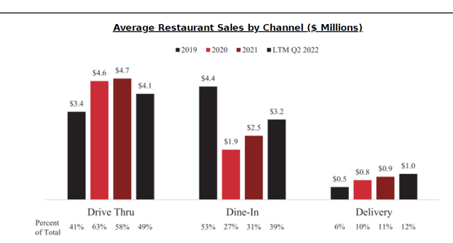 digital sales