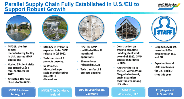 WuXi Biologics' Foreign Supply Chain Expansion Plans