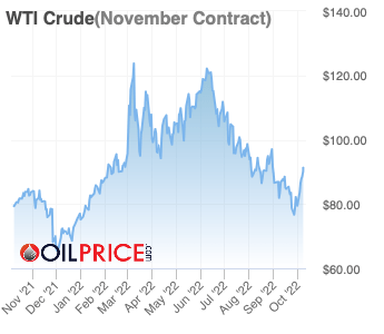 One Year Crude Oil